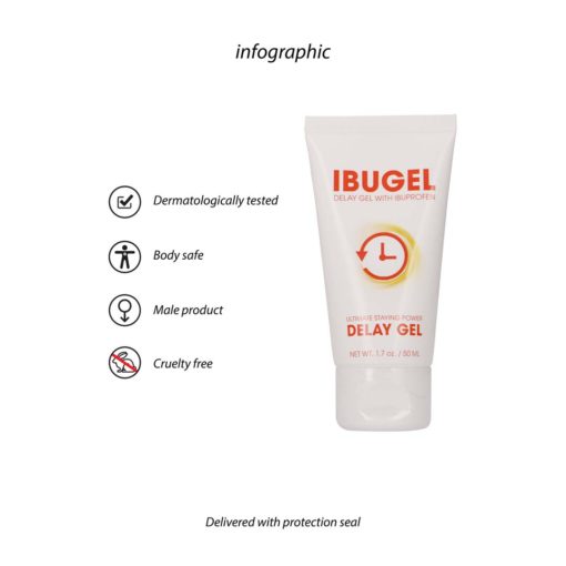 Gel Intarziere Ejaculare IbuGel