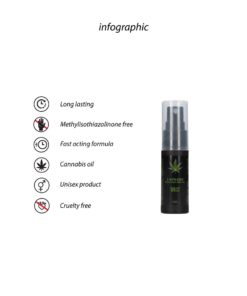 Spray Ejaculare Precoce CBD