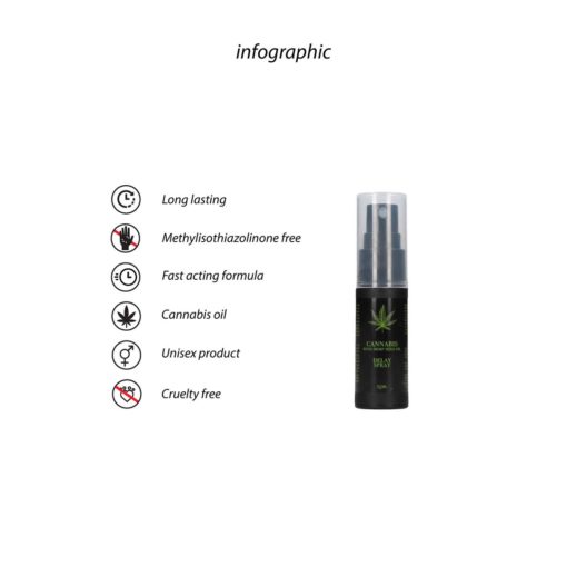 Spray Ejaculare Precoce CBD